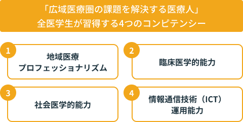 教育戦略の画像